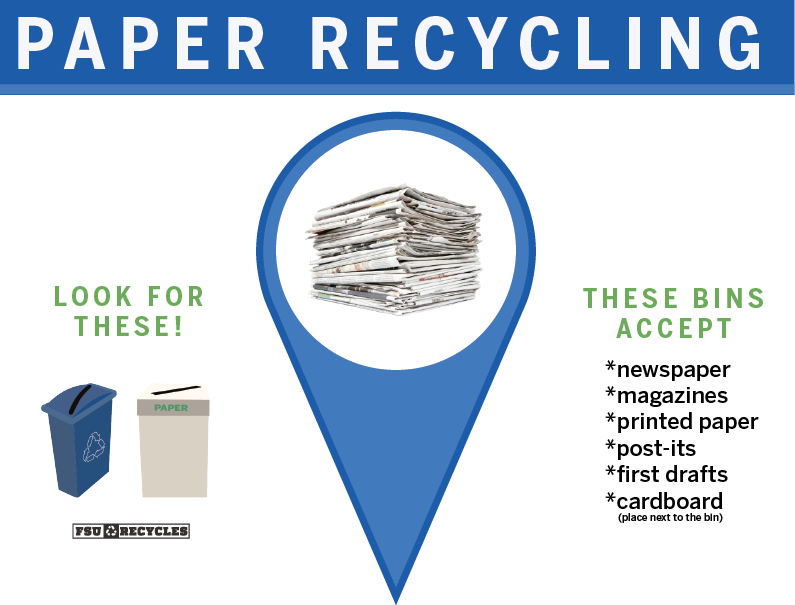 Recycling Paper Sign.png