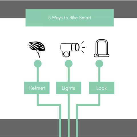 Graphic Image 5 Ways to Bike Smart with Helmet Light and Lock Drawings 