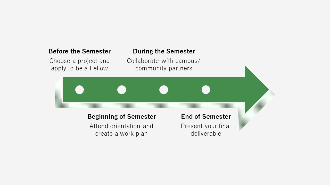 Sustainability Fellows Sustainable Campus However, in this day and age, development is moving at breakneck speeds, thanks to advancements in technology.